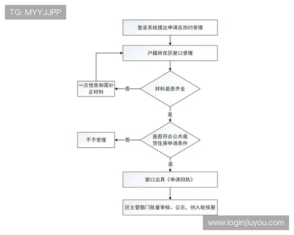 关注K8视讯开户政策更新，了解最新注册规定和流程